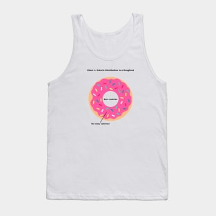 Doughnut Calorie Distribution Tank Top